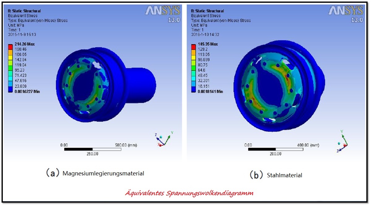 quivalentes Spannungswolkendiagramm Magnesiumfelge
